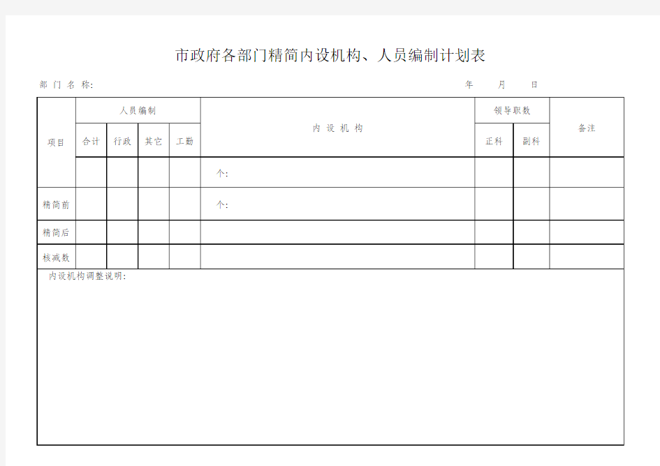 市政府各部门精内设机构人员编制计划表(1)