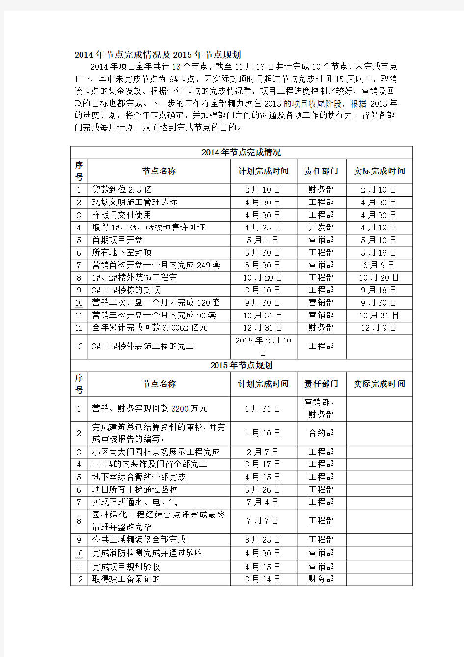 项目开发节点安排及开发计划