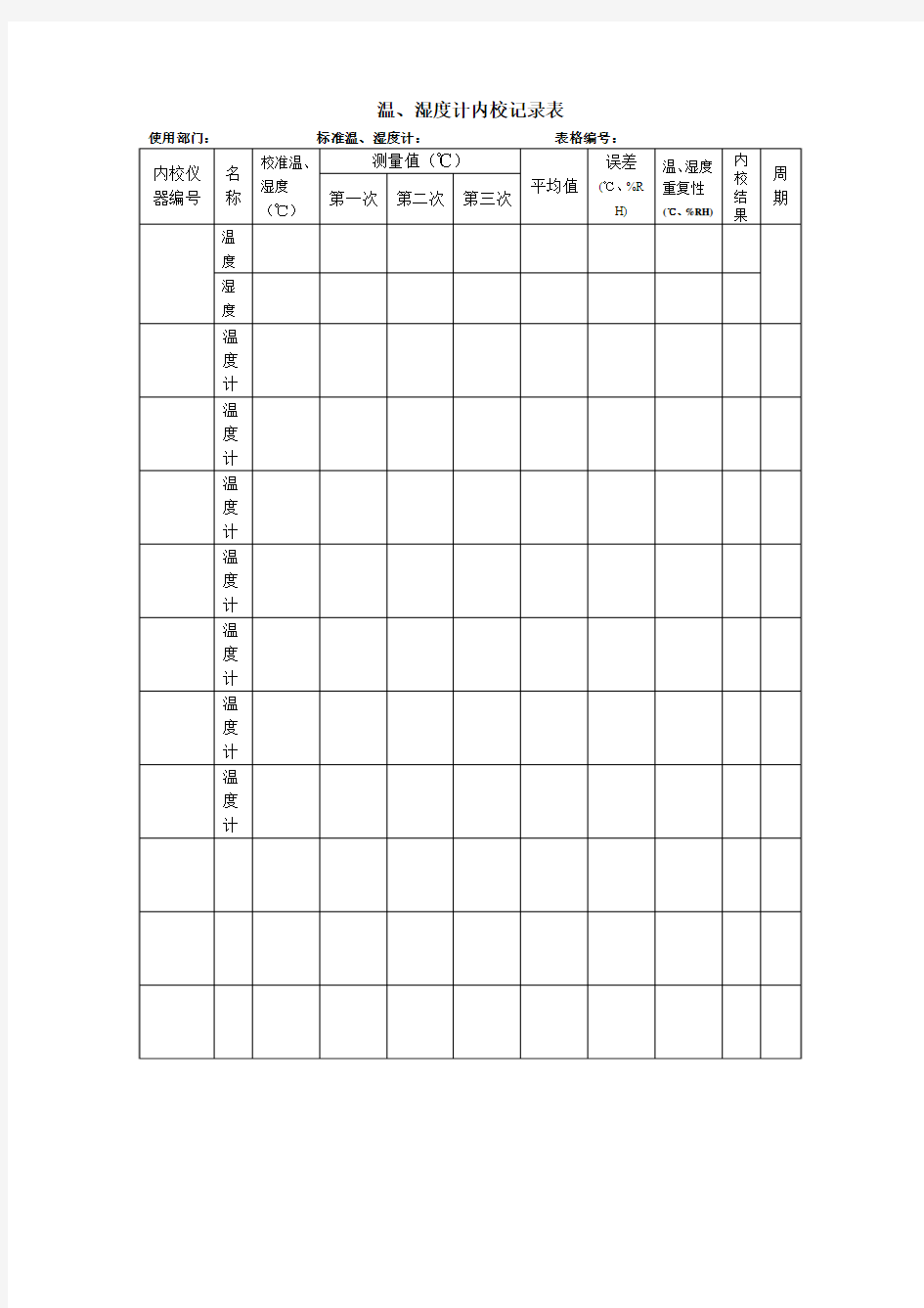 温、湿度计内校记录表