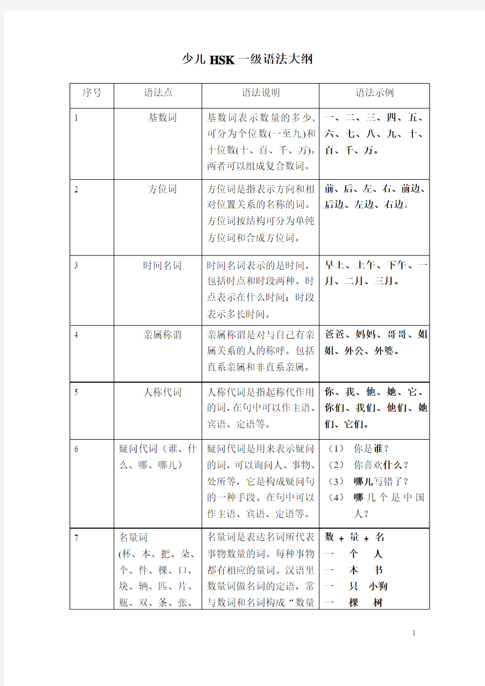 少儿HSK一级语法大纲