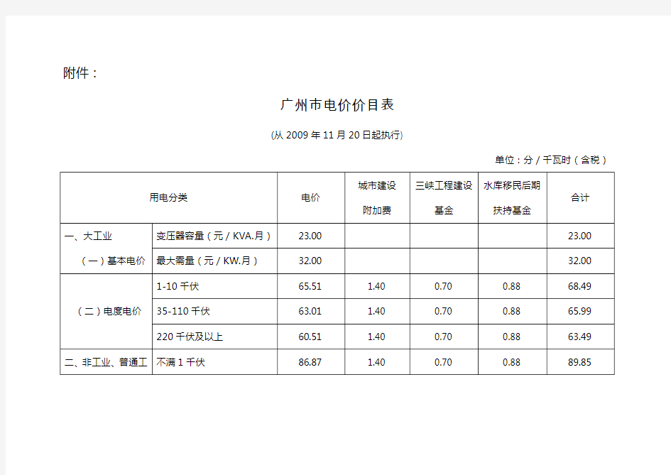 广东省电网电价表(物价局)