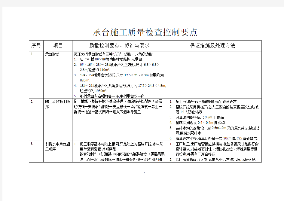 承台施工质量检查控制要点