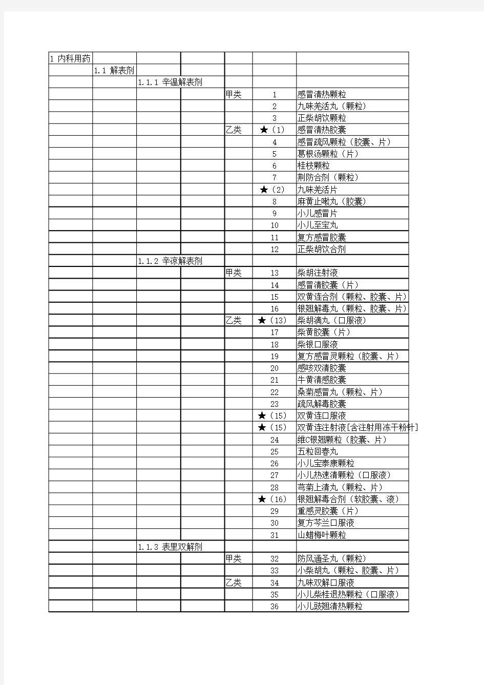 201009江西省基本医疗保险、工伤保险和生育保险药品目录(2010年版)