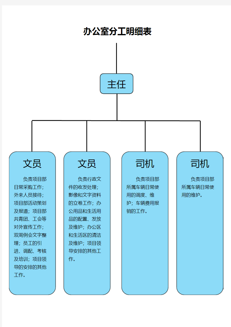 办公室分工明细表01