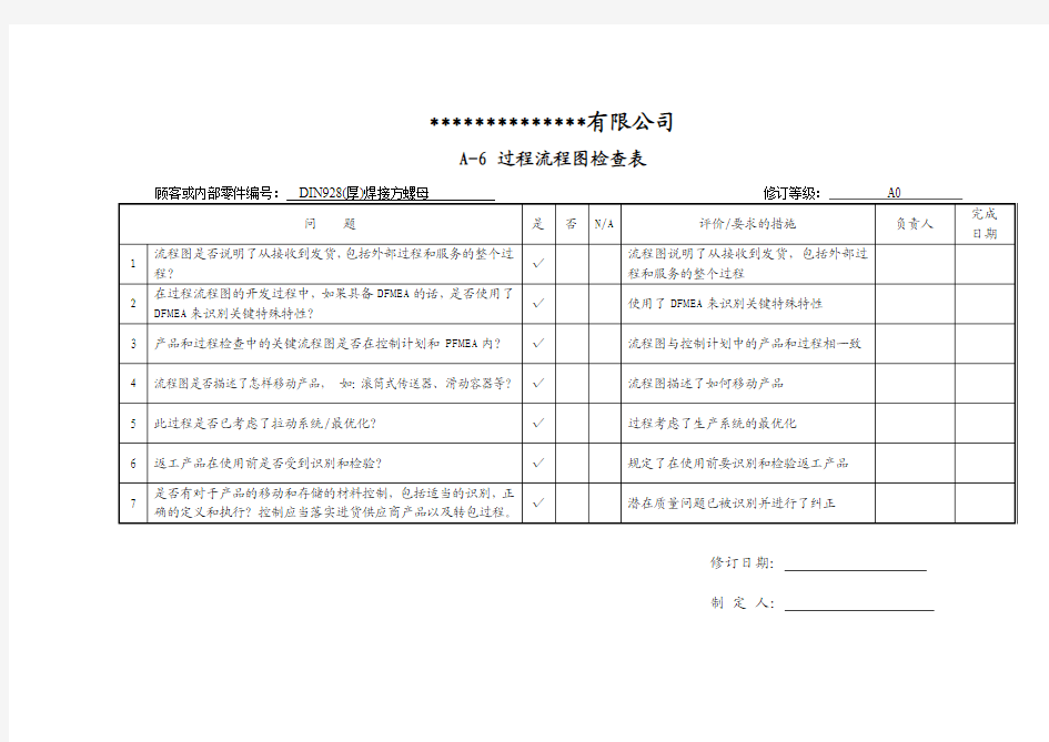 过程流程图检查表