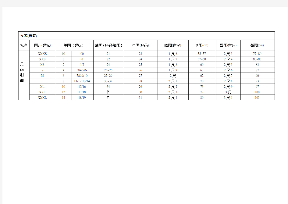 女装尺码对照表