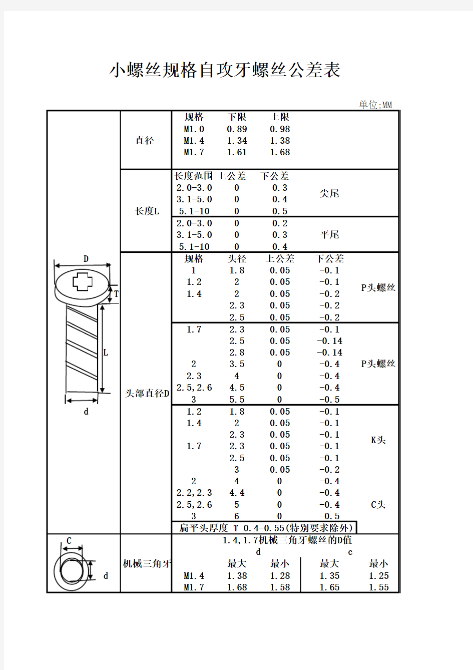 小螺丝公差表