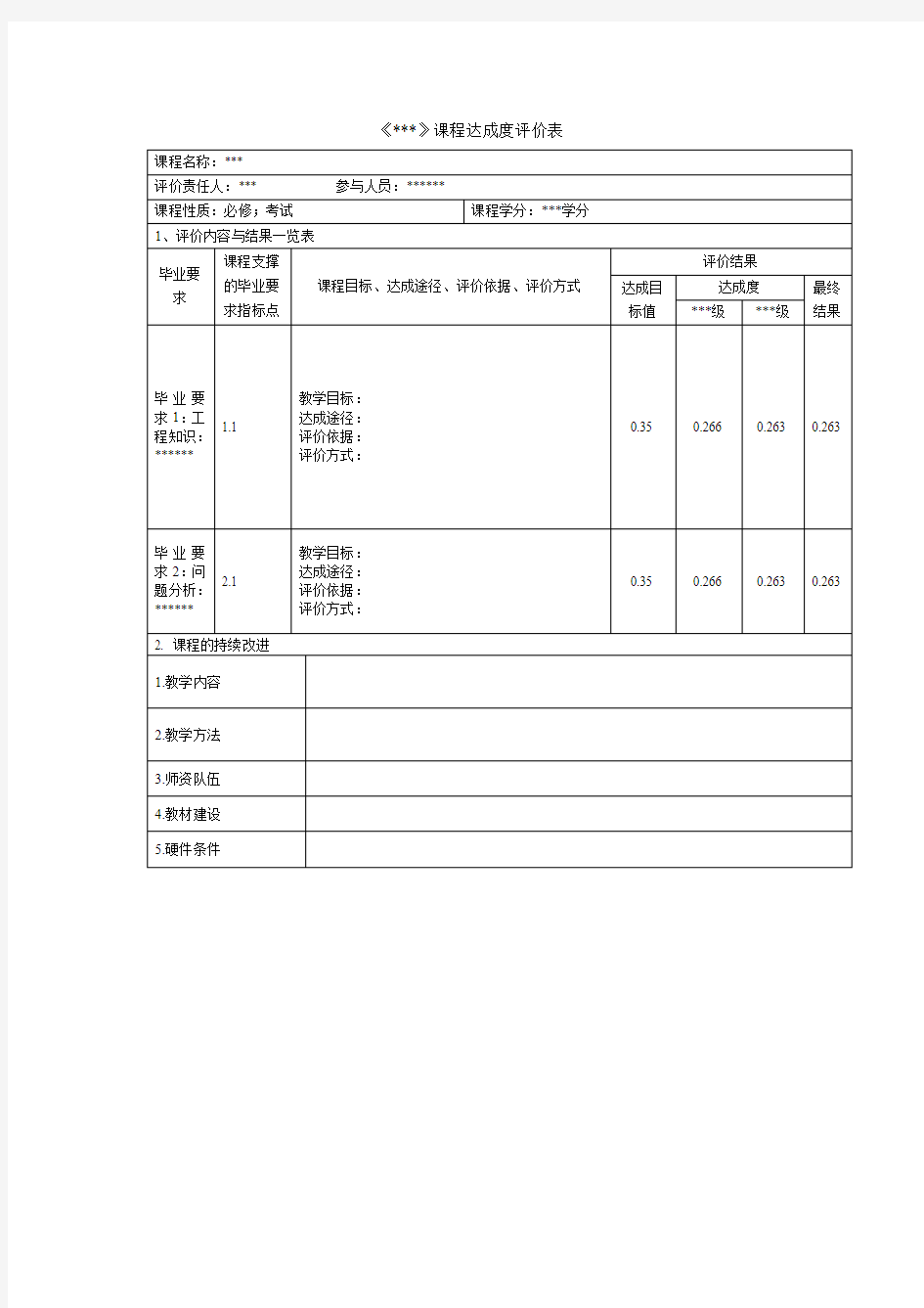 课程达成度评价示例