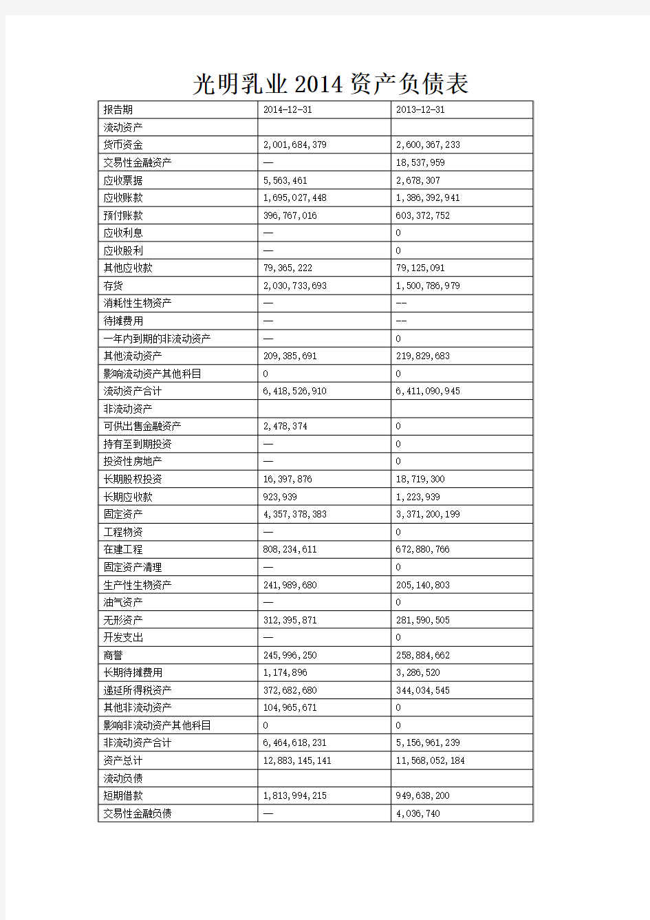 光明乳业与伊利财务报表分析