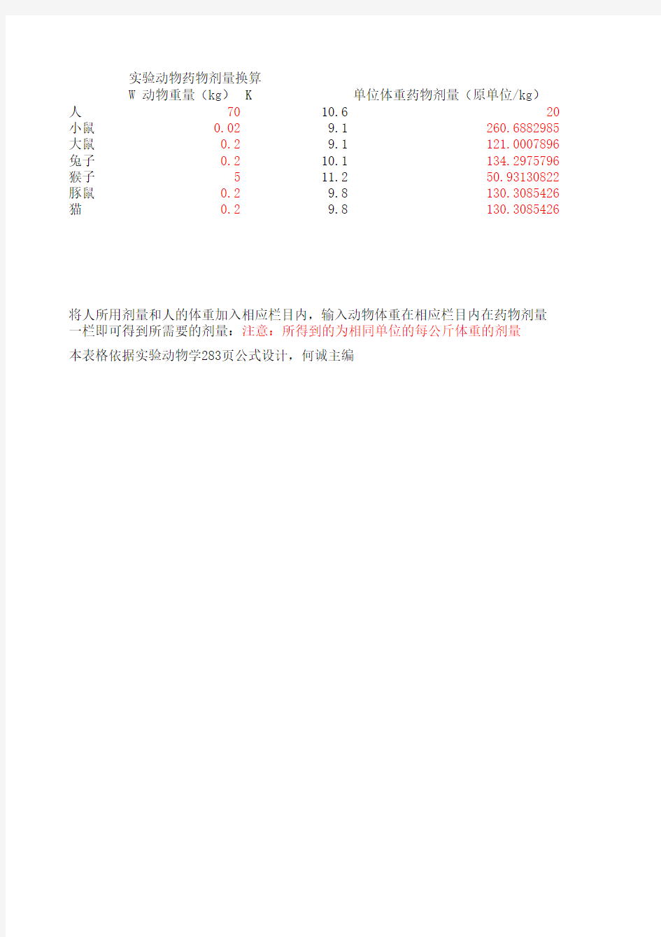 动物实验药物剂量换算