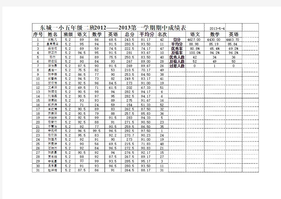 五年级二班成绩统计表