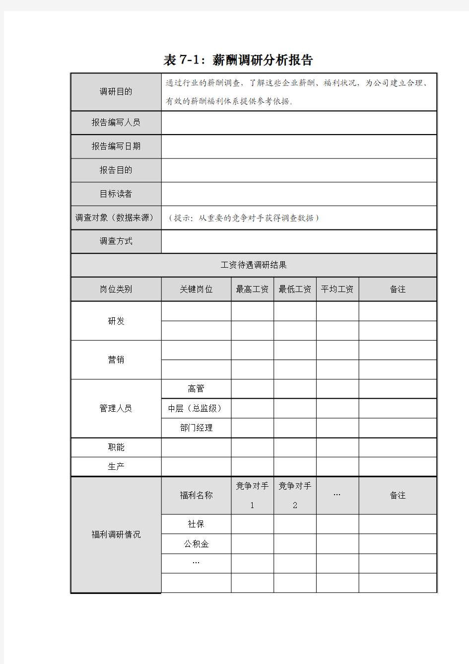 薪酬调研分析报告(免费下载)