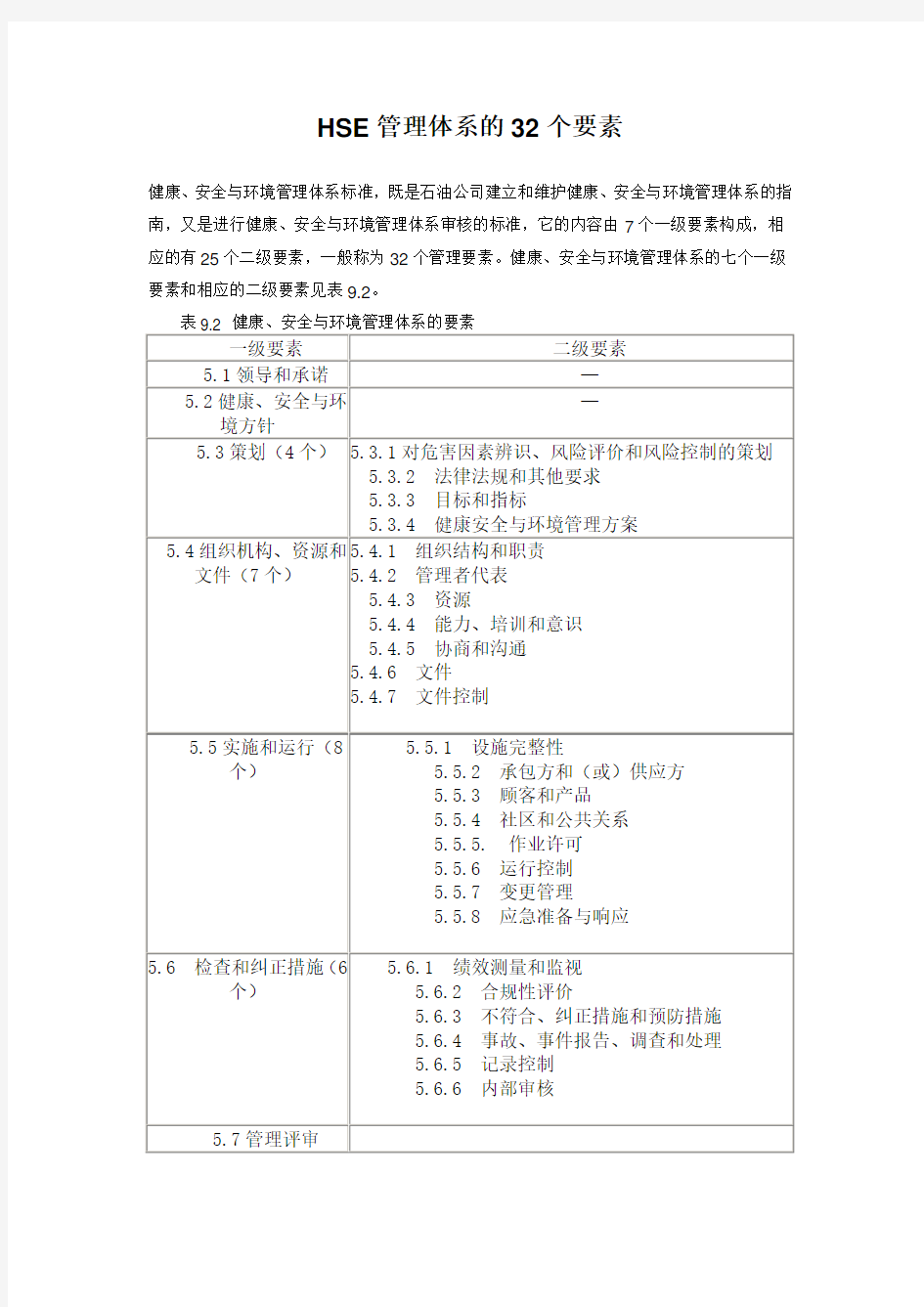 HSE管理体系的32个要素