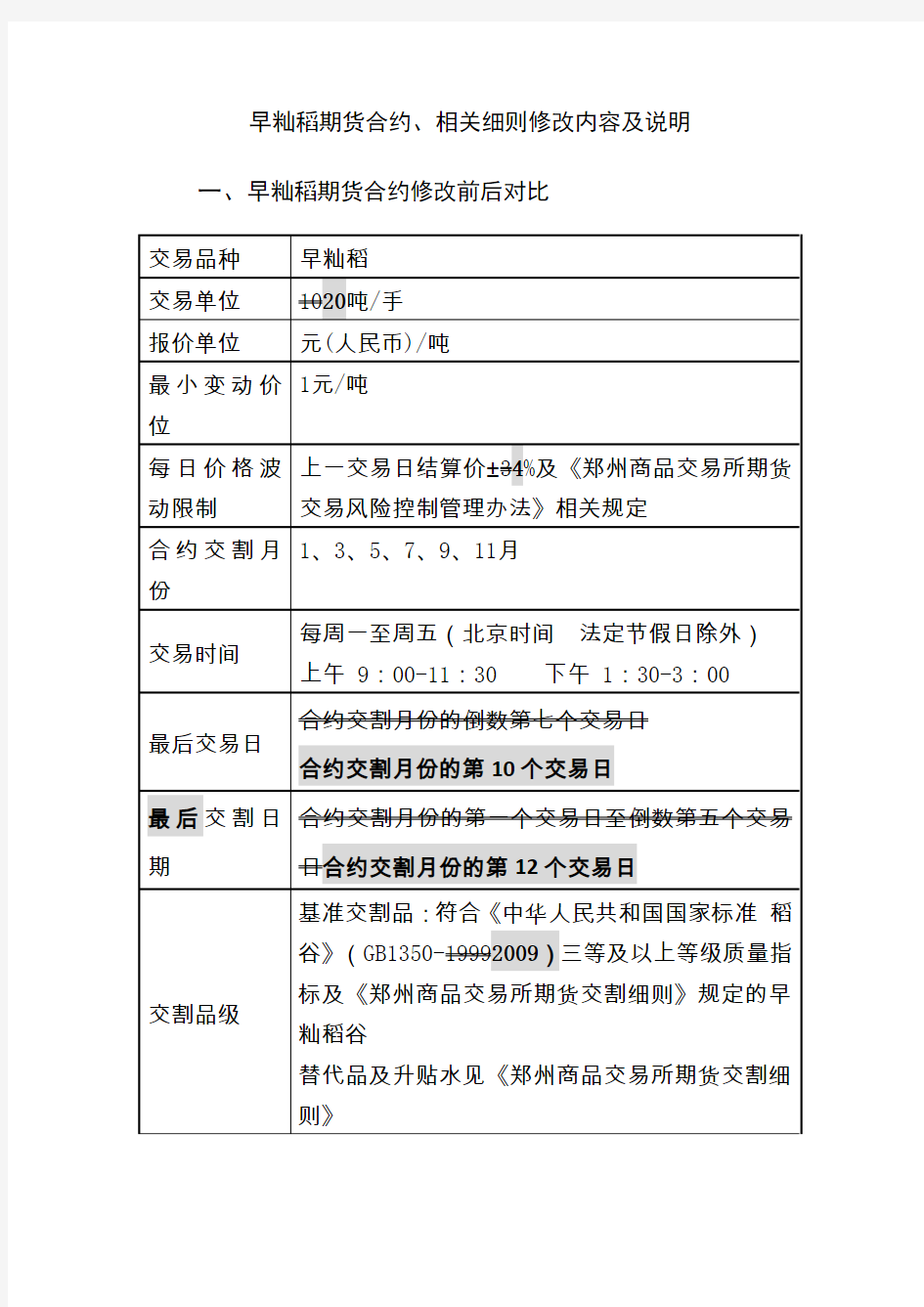 早籼稻期货合约、相关细则修改内容及说明