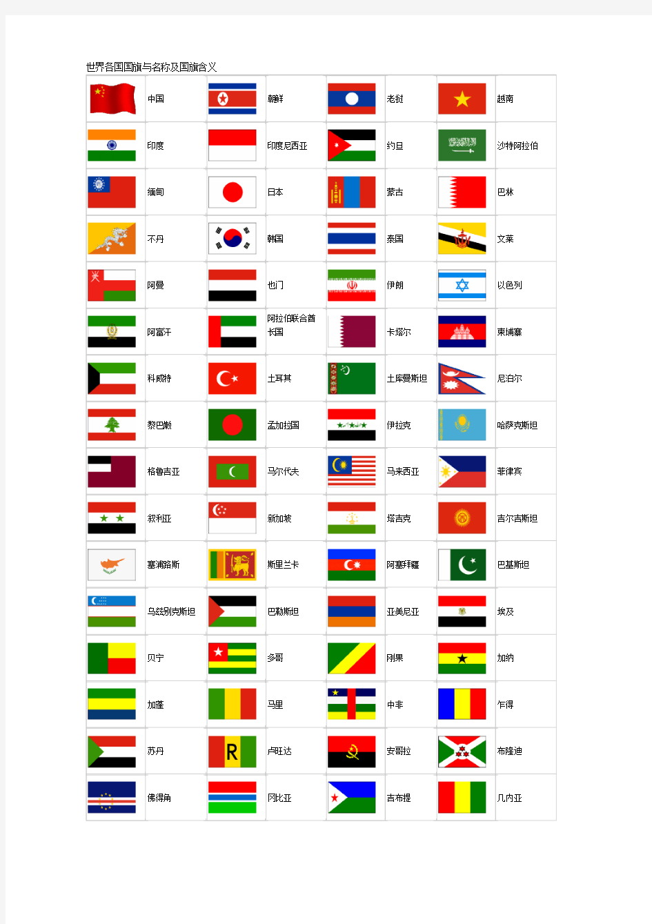 世界各国国旗与名称及国旗含义