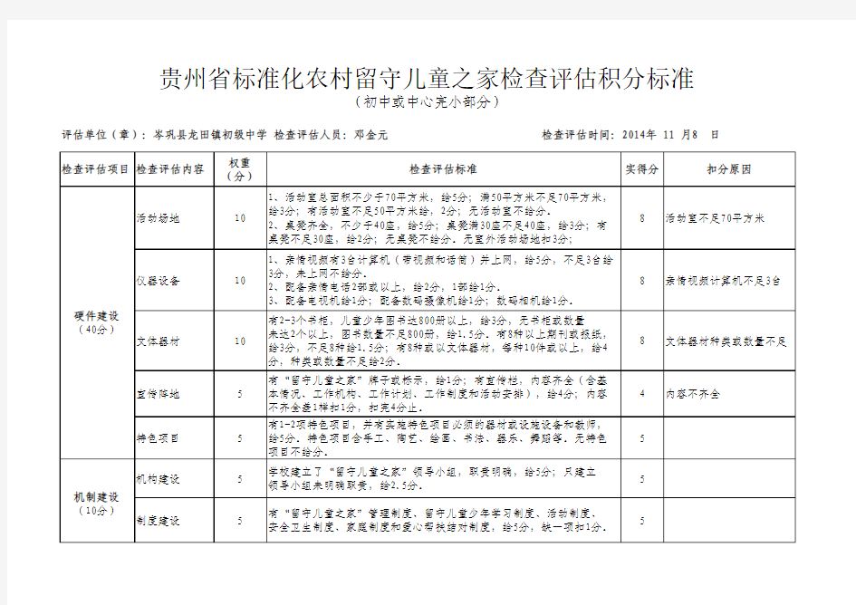 贵州省标准化农村留守儿童之家检查评估积分标准(龙田中学) (1)