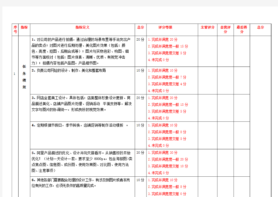 电子商务美工KPI岗位绩效考核表