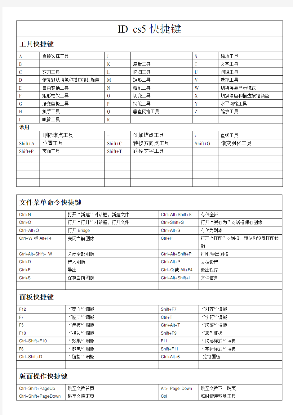 InDesign快捷键