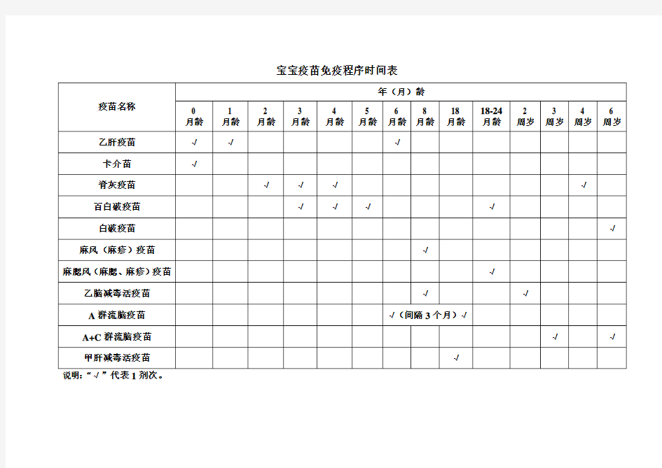 宝宝疫苗接种时间一览表