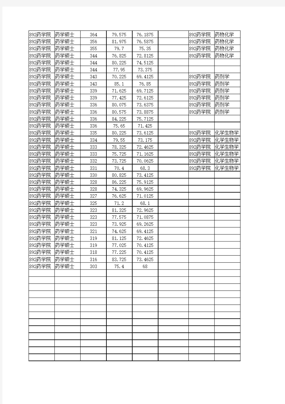 北京大学医学部2015年统考硕士研究生拟录取名单公示