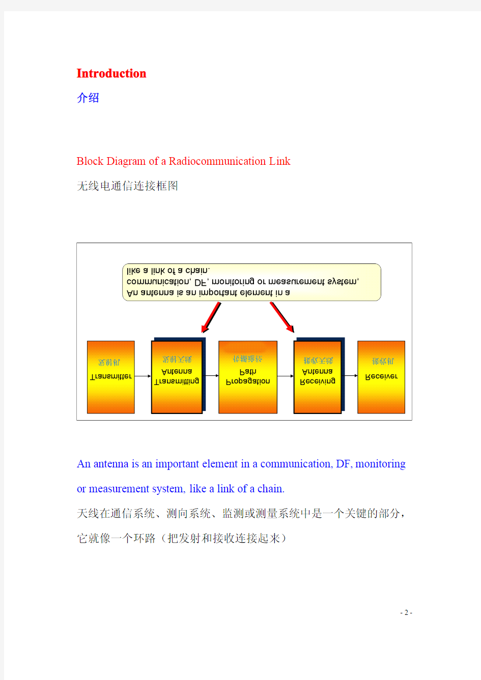 短波天线概述