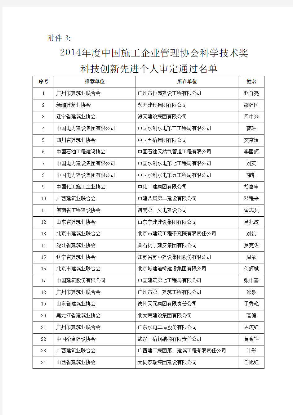 2014年度中国施工企业管理协会科学技术奖科技创新先进个人审定通过名单
