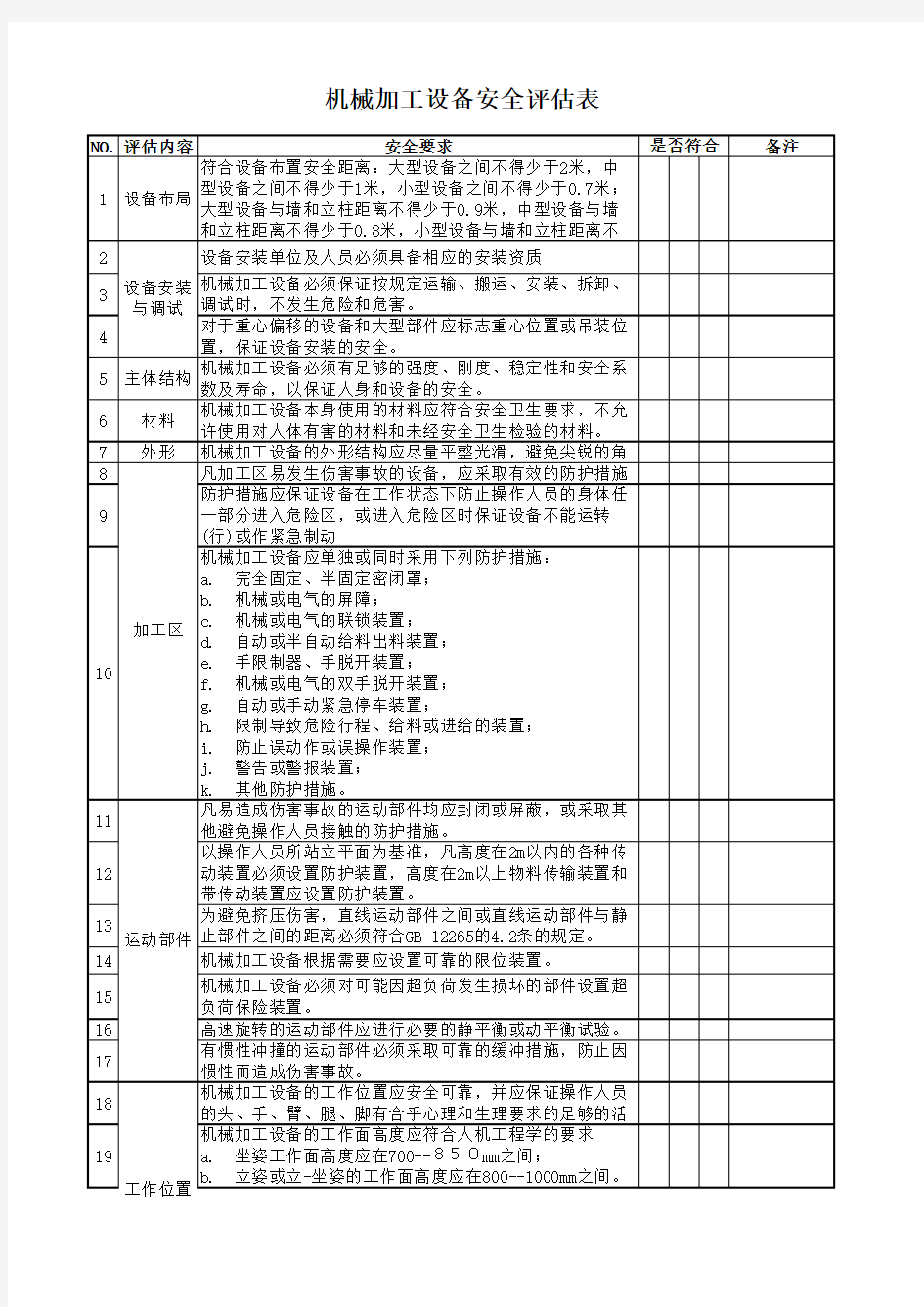 机械加工设备安全评估表