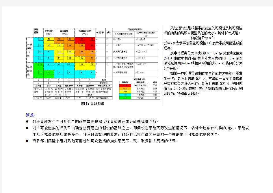 风险矩阵