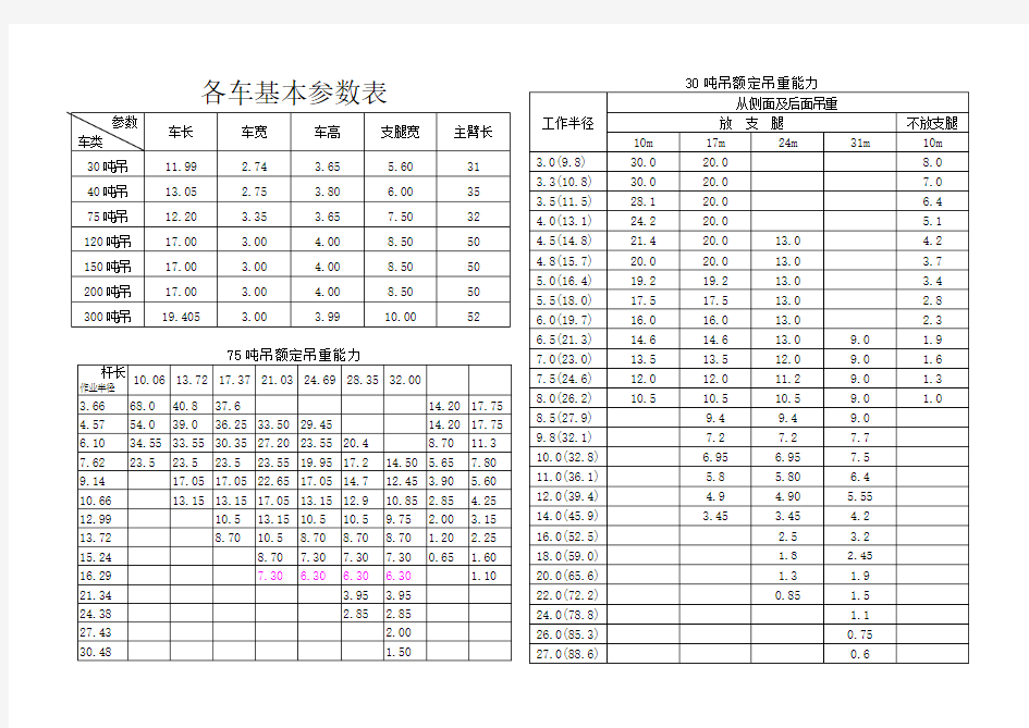 30吨以上吊车参数表