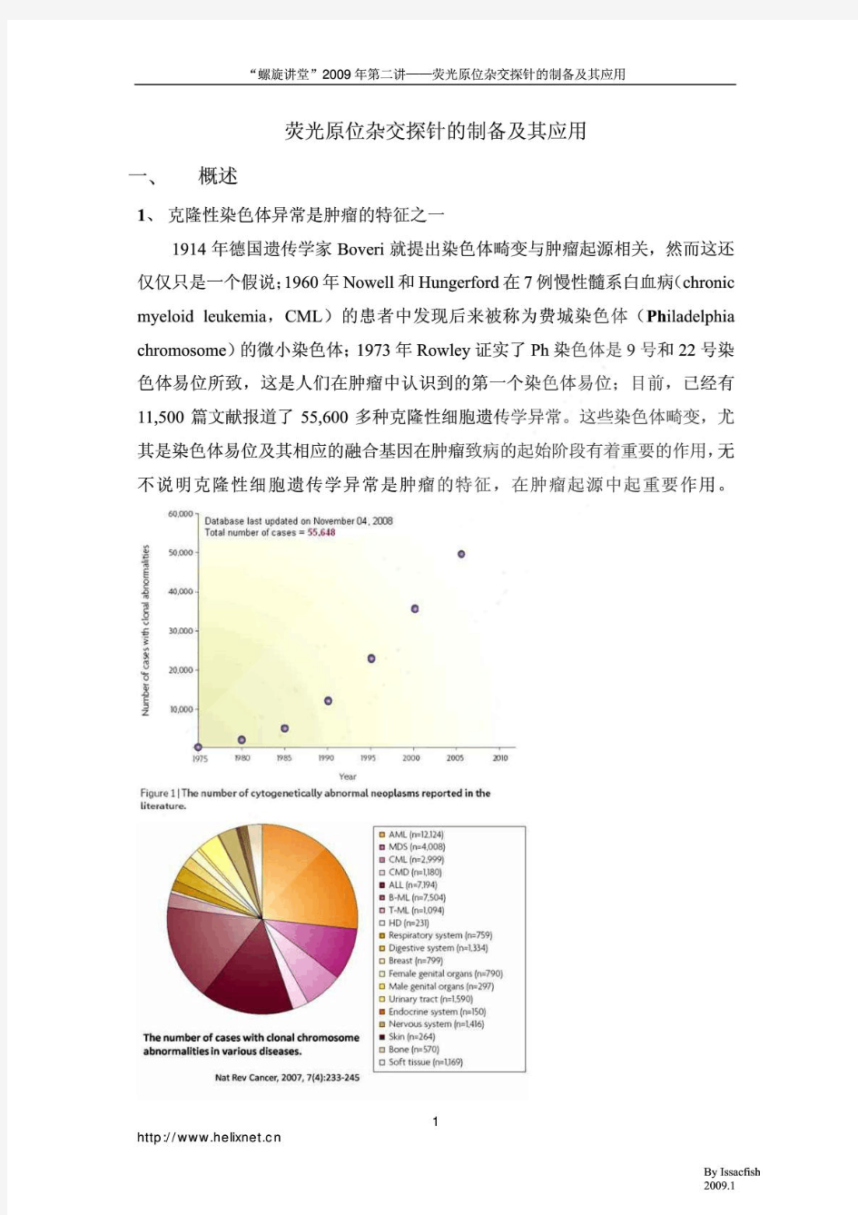 荧光原位杂交探针的制备及其应用