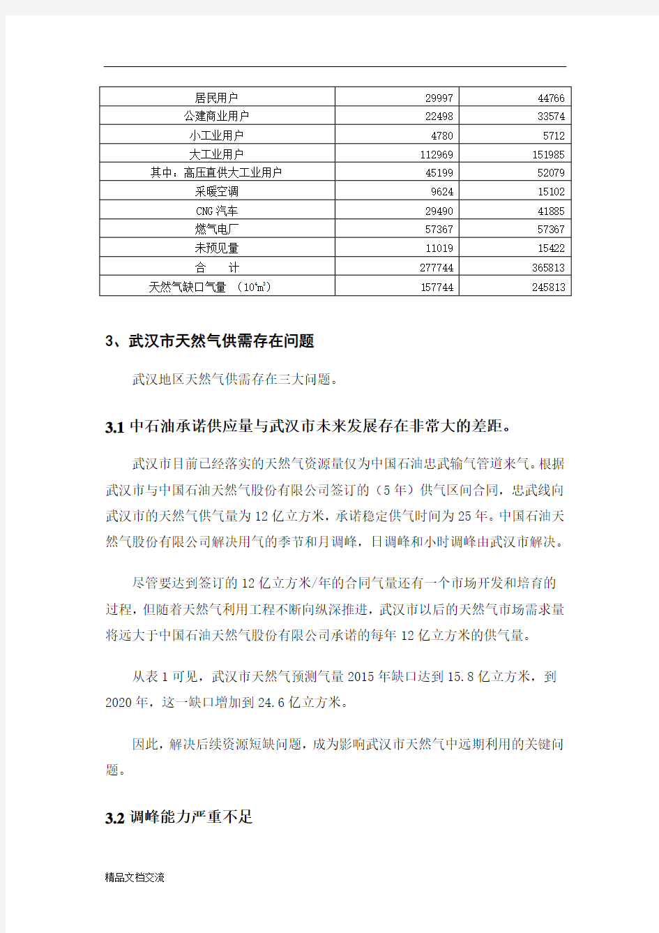 天然气市场分析