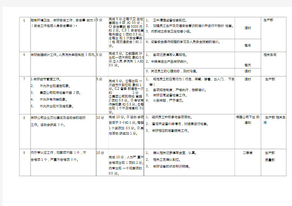 目标管理卡