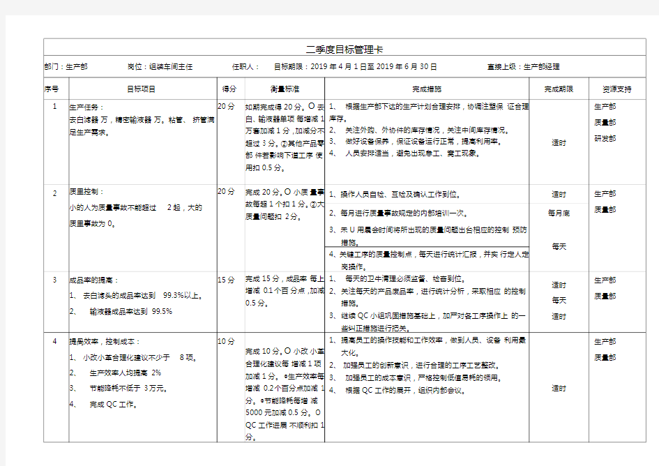 目标管理卡