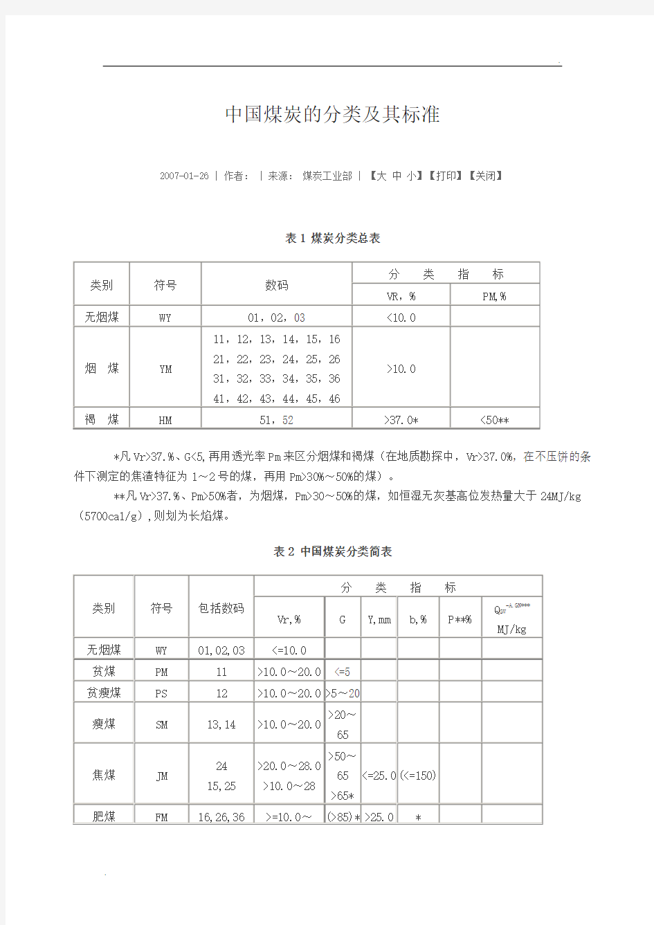 中国煤炭的分类及其标准