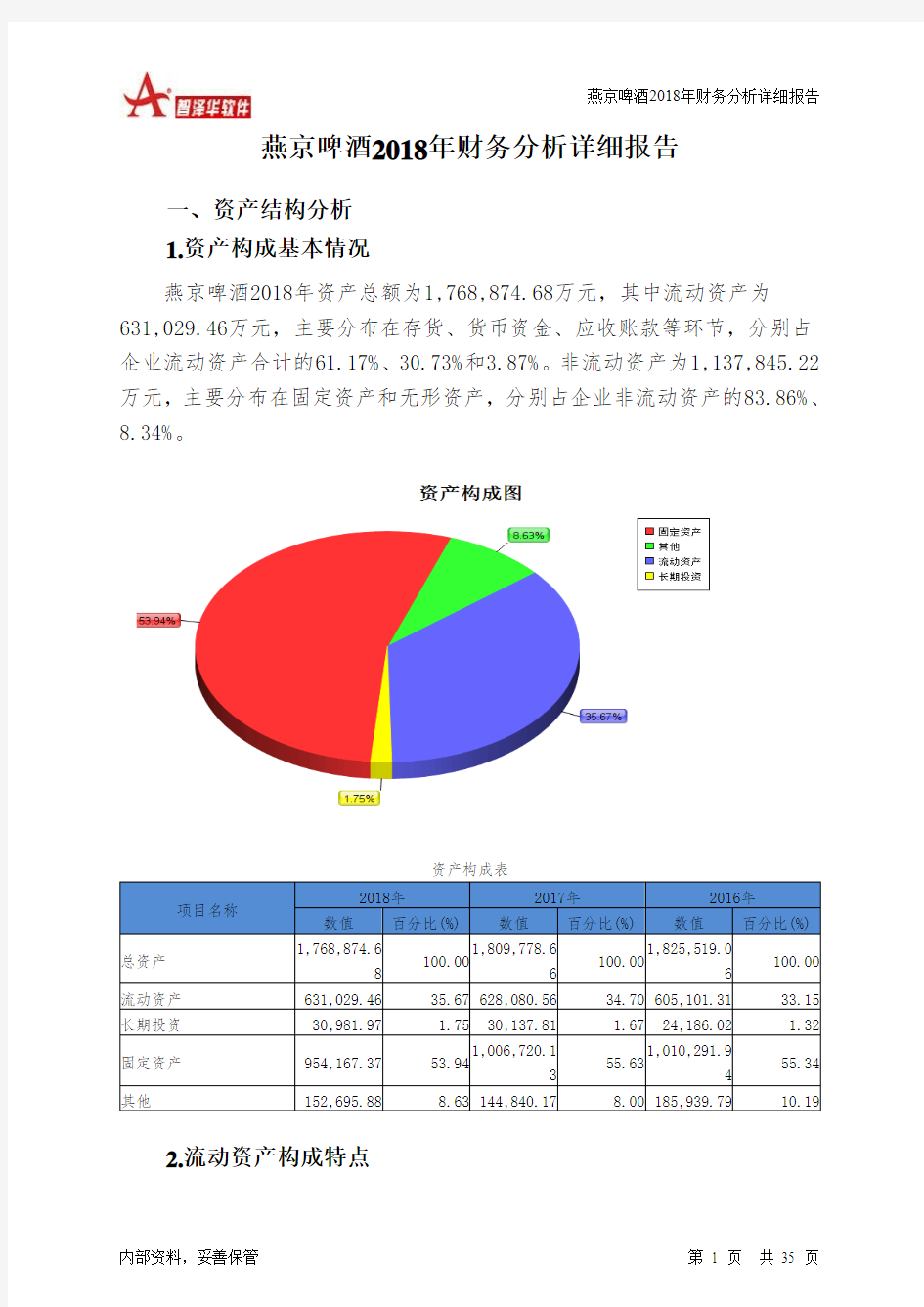 燕京啤酒2018年财务分析详细报告-智泽华