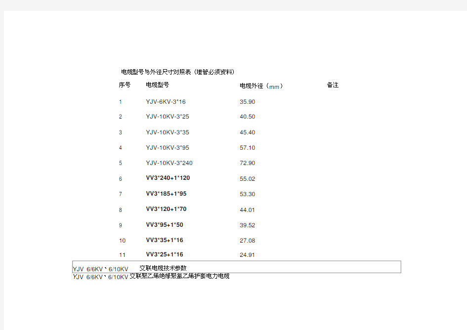 电缆型号与外径尺寸对照表