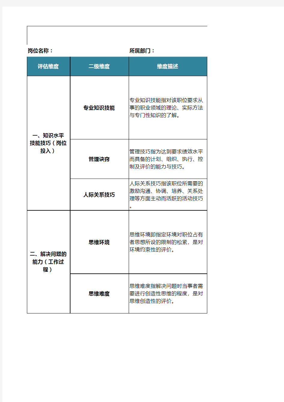 岗位价值评估表(海氏)20161228