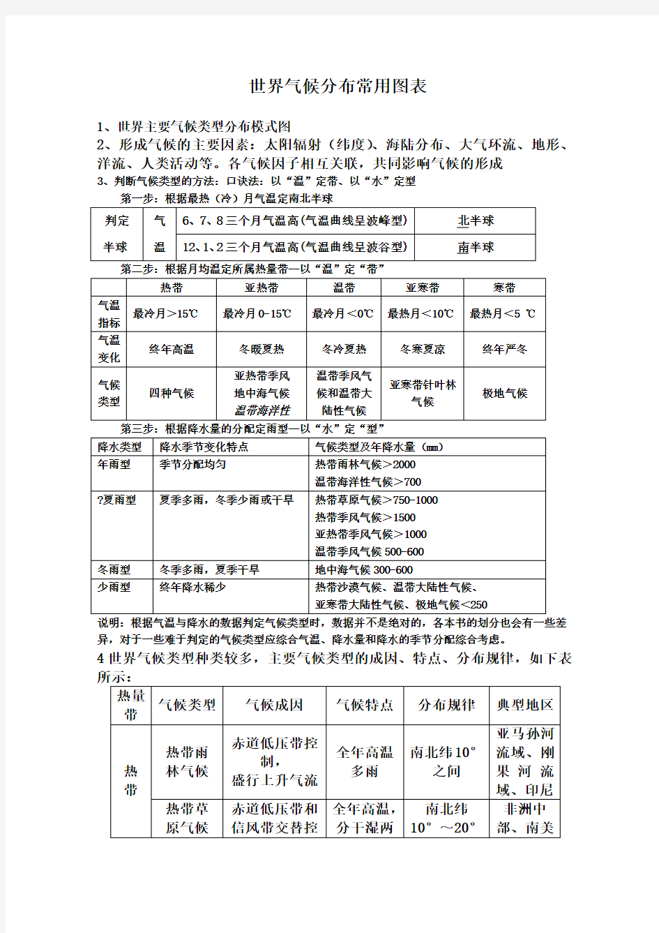 世界主要气候类型分布模式图新版