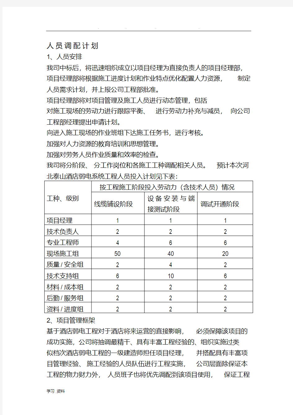 项目人员安排方案