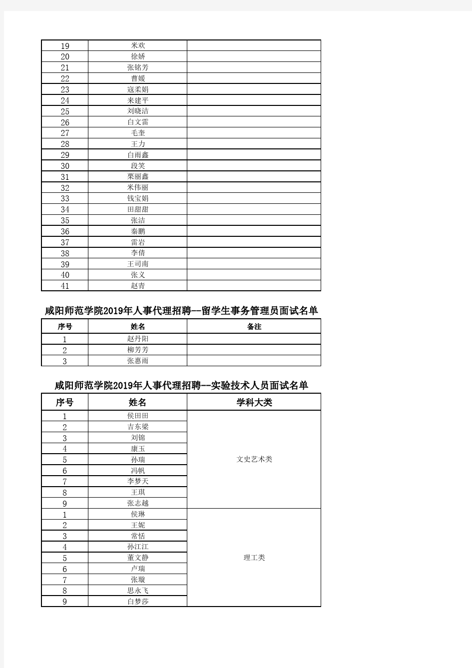 咸阳师范学院2019年人事代理招聘--高校教师面试名单