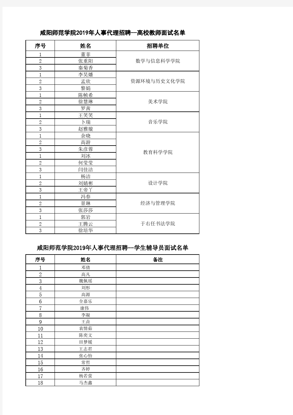 咸阳师范学院2019年人事代理招聘--高校教师面试名单