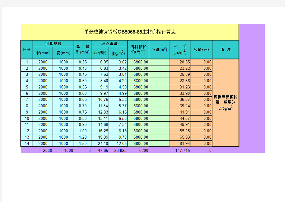 管道主材预算价格表