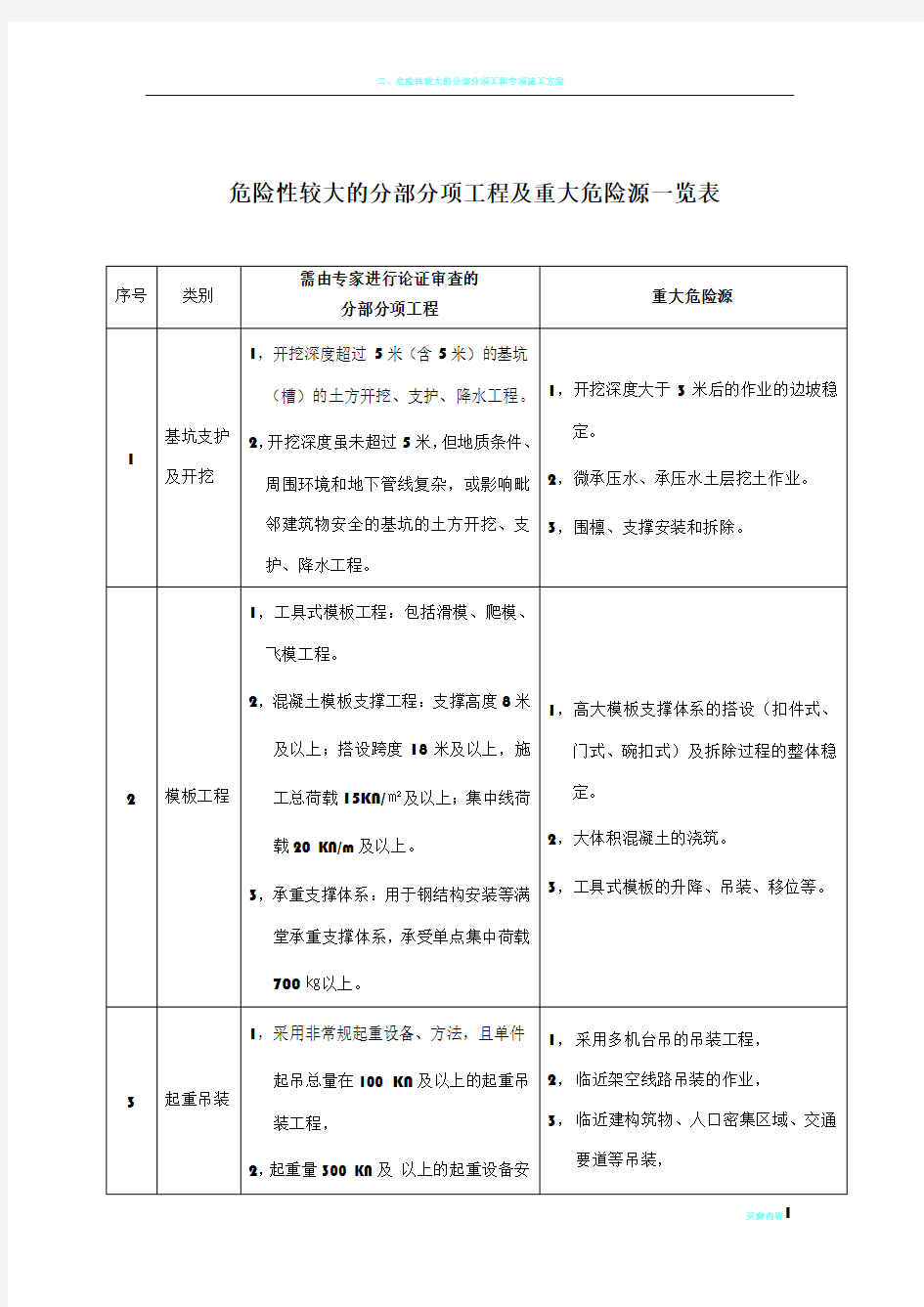 危险性较大的分部分项工程及重大危险源一览表