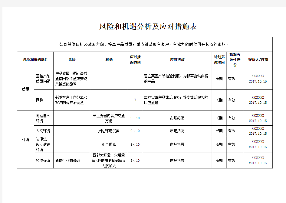 风险及机遇分析及应对措施表