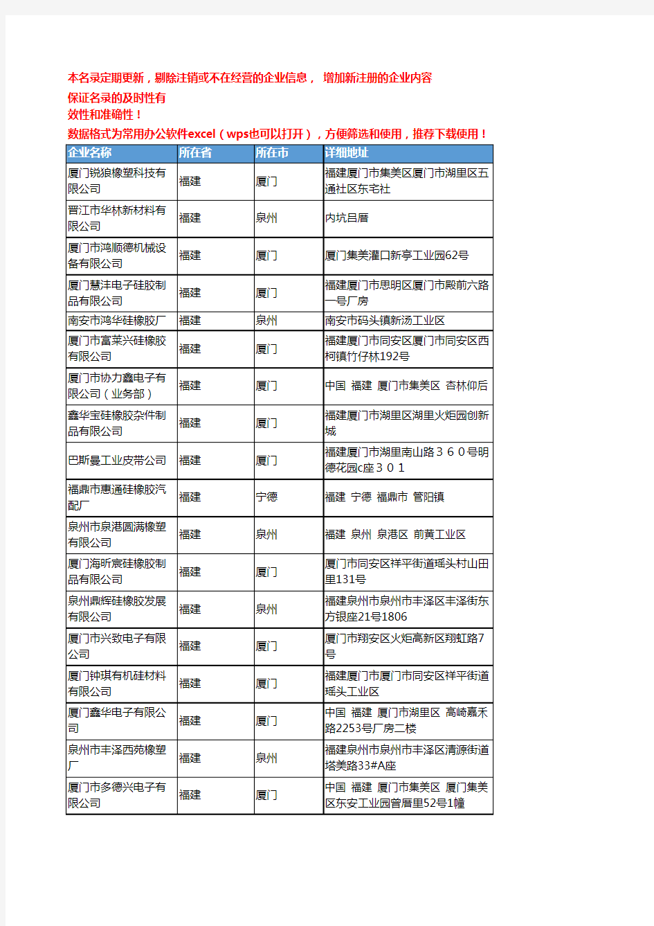 2020新版福建省硅橡胶工商企业公司名录名单黄页联系方式大全67家