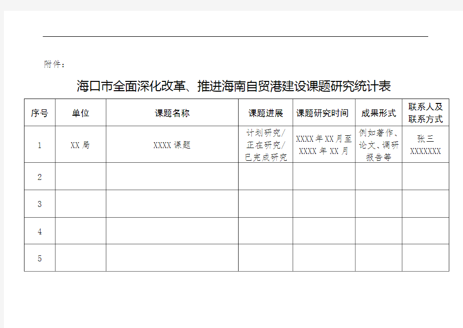 海口市全面深化改革、推进海南自贸港建设课题研究统计表