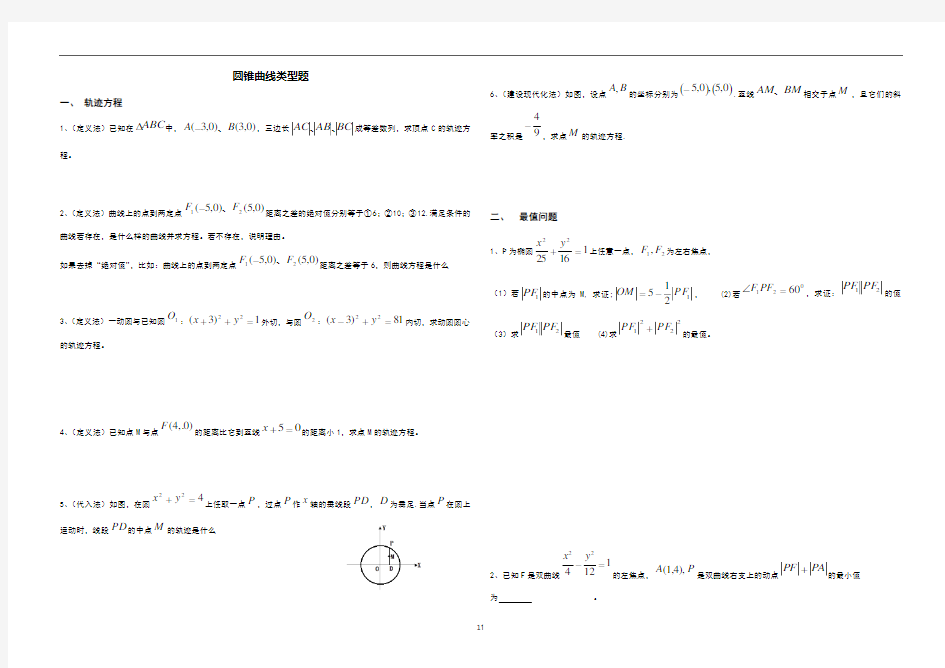 圆锥曲线类型题
