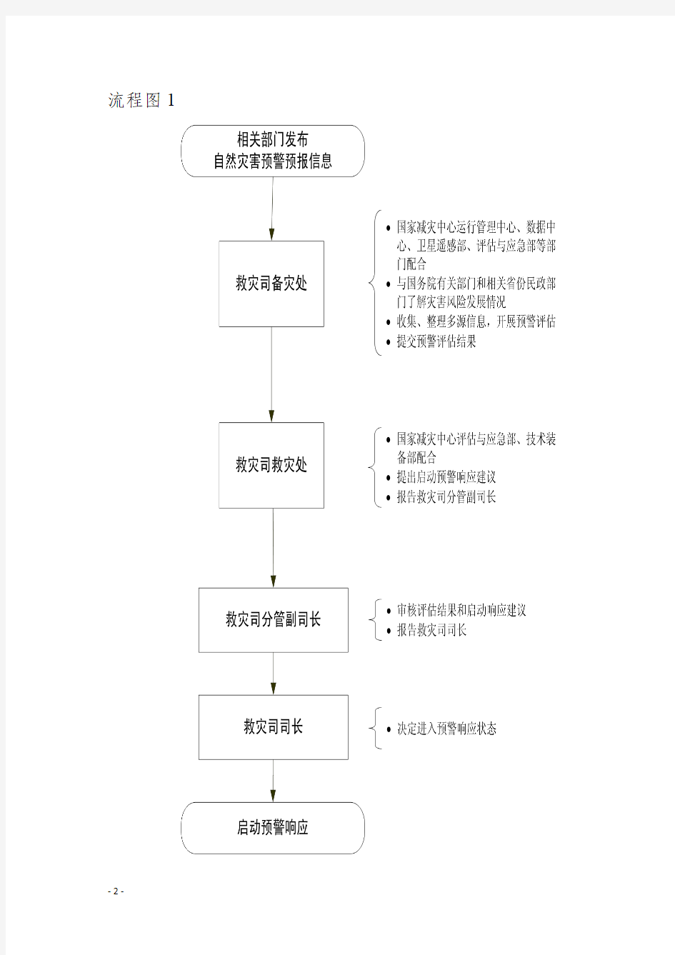 民政部救灾应急工作规程-中华人民共和国民政部