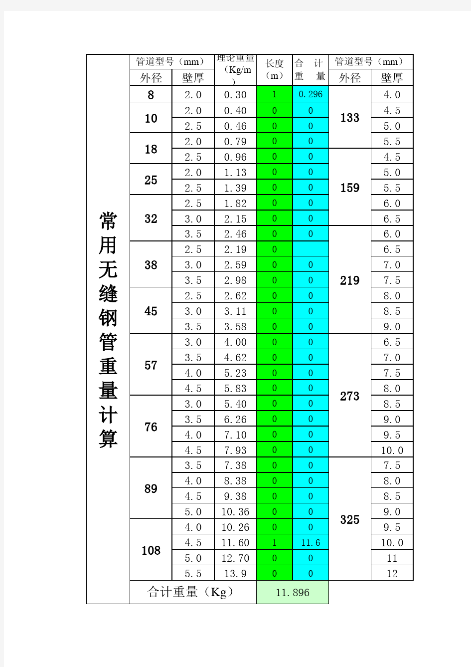 常用无缝钢管重量的计算标准