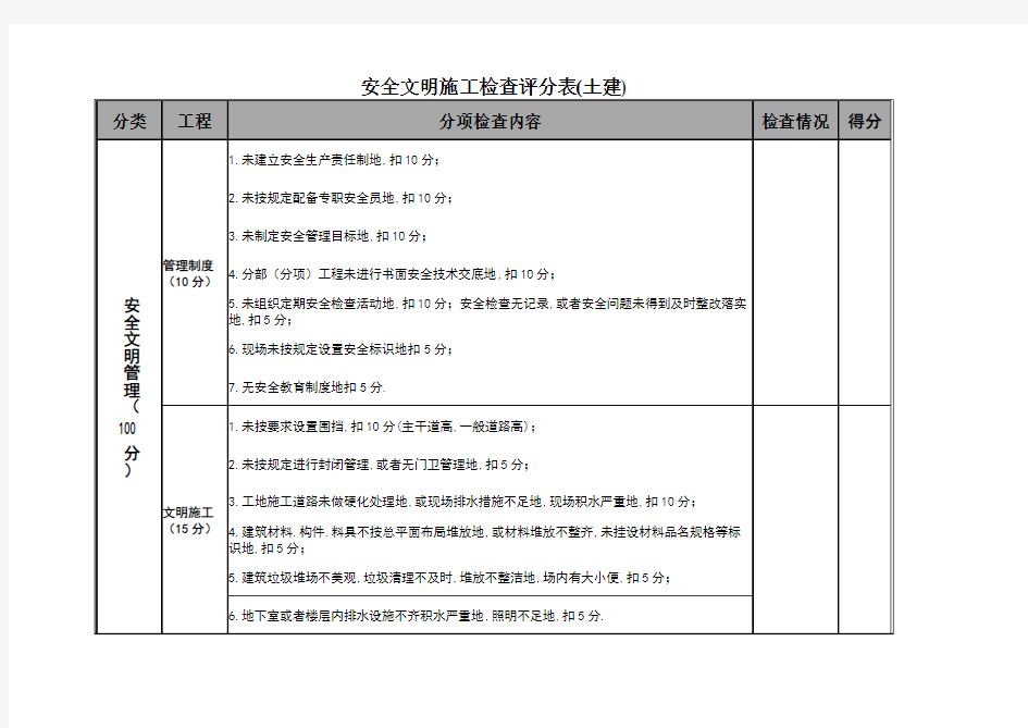 安全文明检查评分表